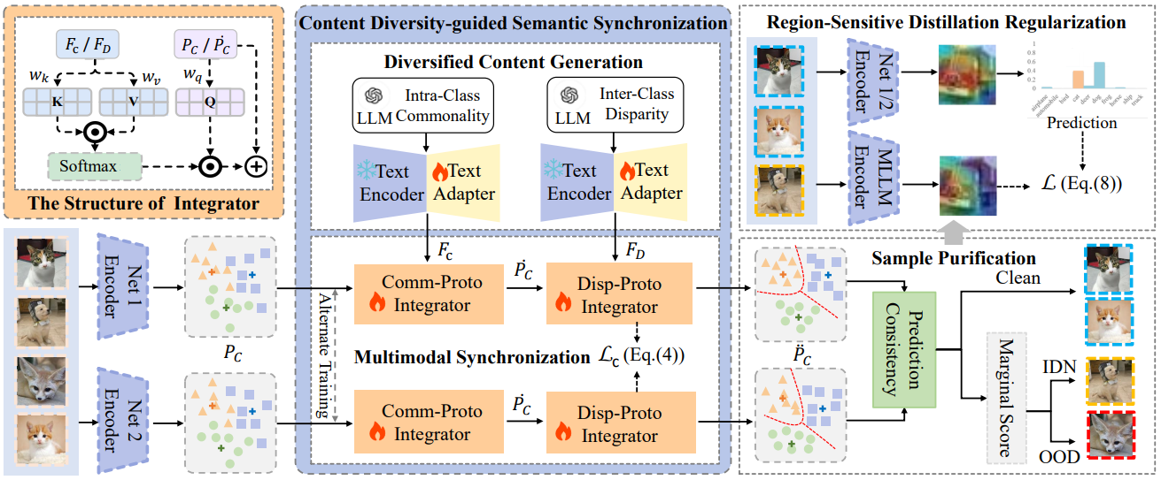 bevictor1946韦德官网在噪声标签学习领域取得新进展