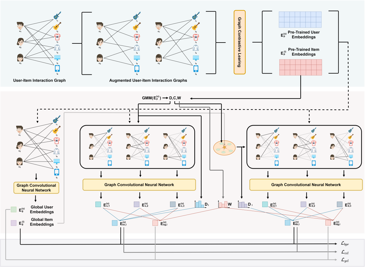 bevictor1946韦德官网杜军威教授团队在数据挖掘领域取得新进展